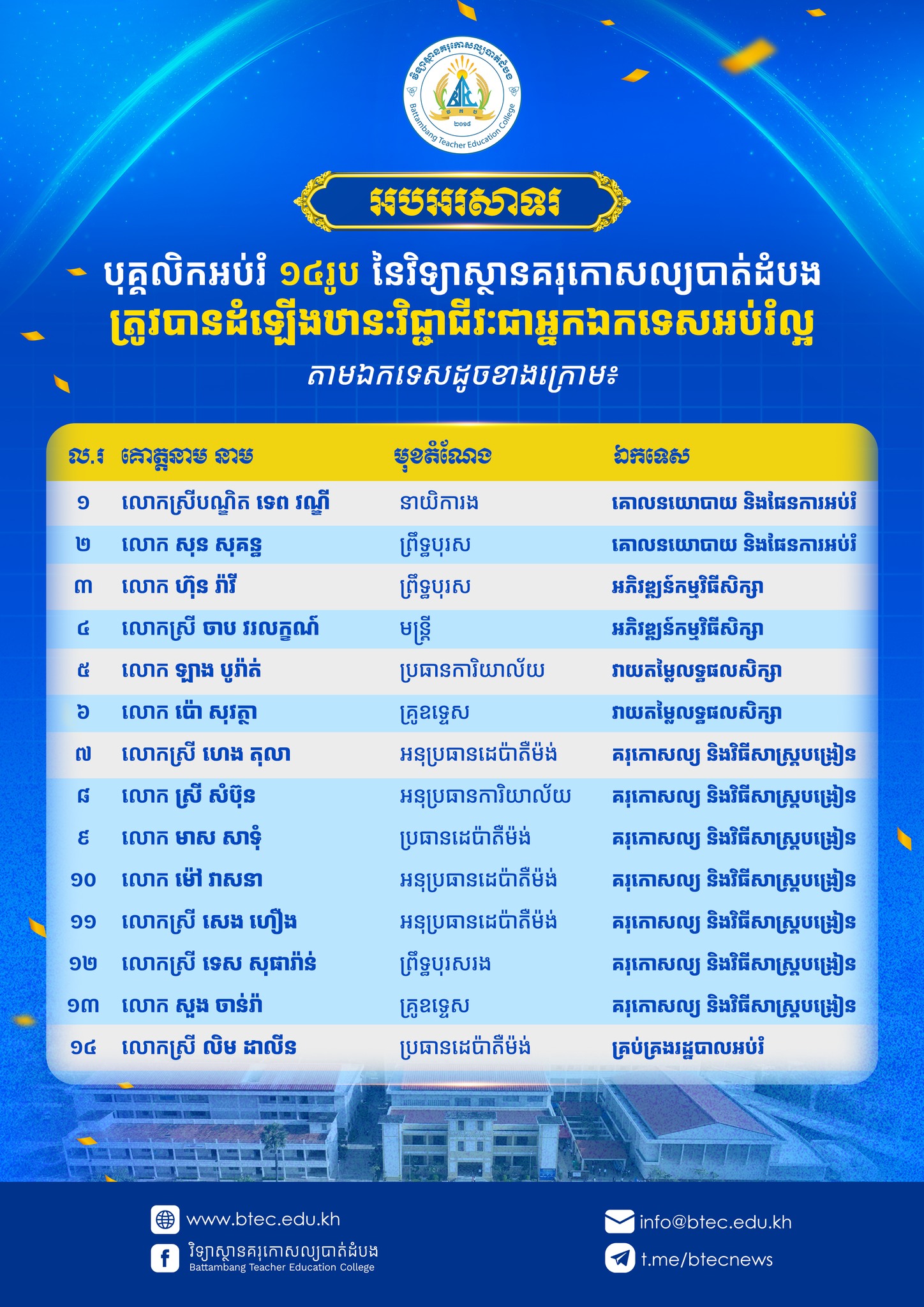 Battambang Teacher Education College